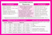 Наглядное пособие Попурри Пачатковая школа. Прыметнiк - 