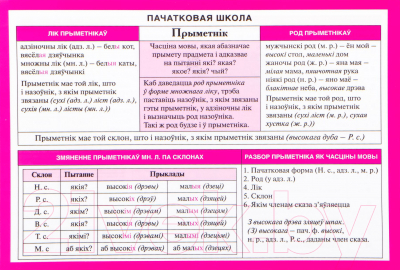 Изображение товара Наглядное пособие Попурри Пачатковая школа. Прыметнiк