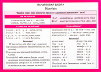 Наглядное пособие Попурри Пачатковая школа. Назоўнiк - 