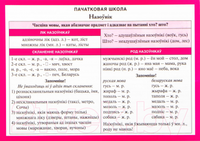 Изображение товара Наглядное пособие Попурри Пачатковая школа. Назоўнiк