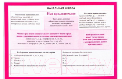 Изображение товара Наглядное пособие Попурри Начальная школа. Имя прилагательное