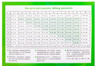 Наглядное пособие Попурри Арифметические действия и их свойства. Таблица умножения - 