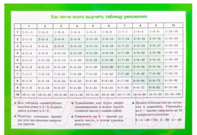 Изображение товара Наглядное пособие Попурри Арифметические действия и их свойства. Таблица умножения