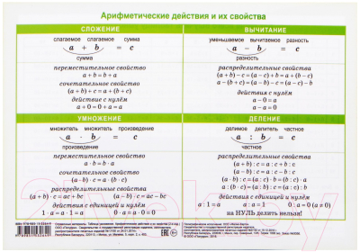 Изображение товара Наглядное пособие Попурри Арифметические действия и их свойства. Таблица умножения