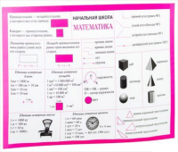 Наглядное пособие Попурри Начальная школа. Математика - 