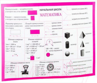Изображение товара Наглядное пособие Попурри Начальная школа. Математика