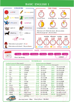 Изображение товара Наглядное пособие Попурри Basic English I