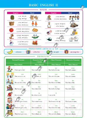 Изображение товара Наглядное пособие Попурри Basic English II