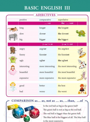 Изображение товара Наглядное пособие Попурри Basic English III