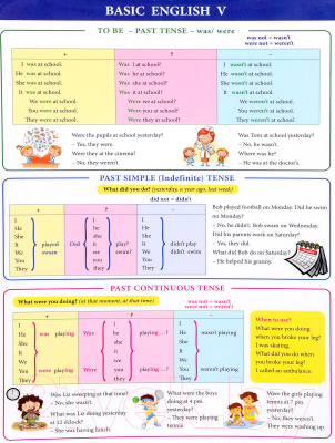 Изображение товара Наглядное пособие Попурри Basic English V