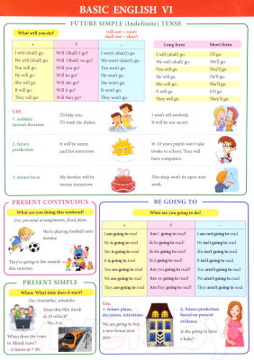 Изображение товара Наглядное пособие Попурри Basic English VI