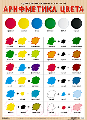 Развивающий плакат Мозаика-Синтез Арифметика цвета / МС11300