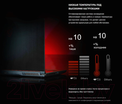 Игровой ноутбук MSI Thin GF63 12VE-1084BY