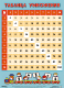 Развивающий плакат Мозаика-Синтез Таблица умножения / МС11395 - 