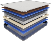 

Матрас Hypnoz, Spring Hard 180x190