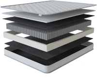 

Матрас Hypnoz, Spring Basic 120x190