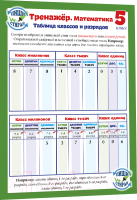 Изображение товара Наглядное пособие Попурри Тренажер. Математика. 5 класс