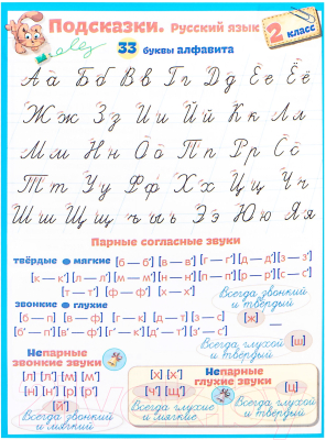 Изображение товара Наглядное пособие Попурри Подсказки. Русский язык. 2 класс