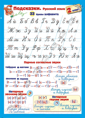 Изображение товара Наглядное пособие Попурри Подсказки. Русский язык. 2 класс
