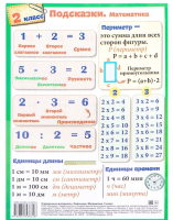 

Наглядное пособие Попурри, Подсказки. Математика. 2 класс
