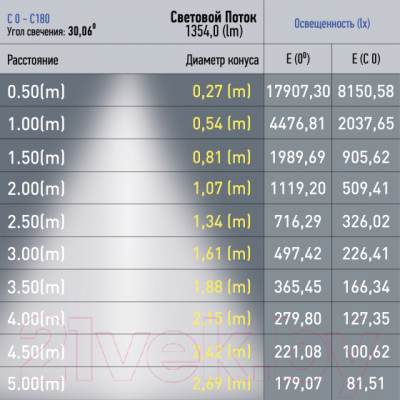 Трековый светильник ЭРА TRM20-6-15W3K-B / Б0054822