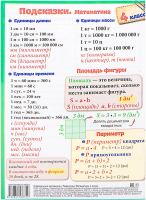 

Наглядное пособие, Подсказки. Математика. 4 класс