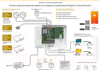 Модуль управления для системы защиты от протечек Neptun Smart Tuya