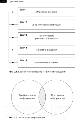 Книга Альпина Думай как лидер. Алгоритм принятия решений (Адэр Дж.)