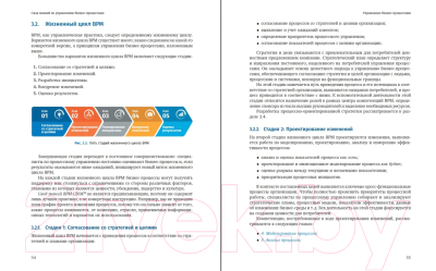 Книга Альпина Свод знаний по управлению бизнес-процессами BPM CBOK 4.0 (Бенедикт Т.)