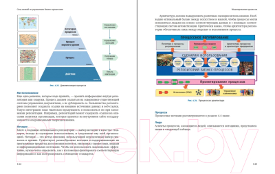 Книга Альпина Свод знаний по управлению бизнес-процессами BPM CBOK 4.0 (Бенедикт Т.)