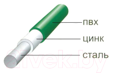 Проволока вязальная Белзабор Cтальная в ПВХ D 2.4мм (бухта 50м, зеленая)