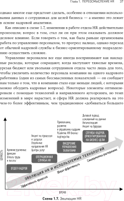 Книга Альпина HR-аналитика. Практическое руководство (Хан Н., Миллнер Д.)