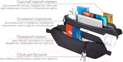 Сумка на пояс Xiaomi Mi Sports Fanny Pack / M8101614