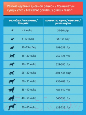 Сухой корм для собак ProХвост Мясное ассорти (2.5кг)