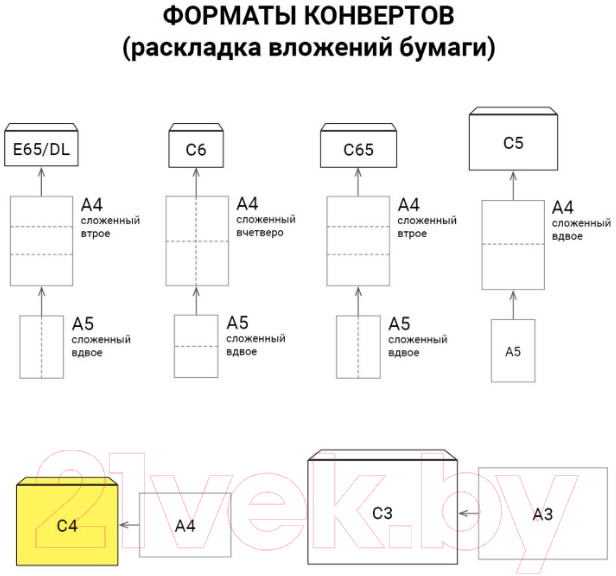 Набор конвертов почтовых Ряжская печатная фабрика С4 / ш/к-71205