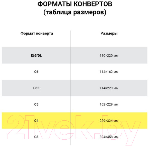 Набор конвертов почтовых Ряжская печатная фабрика С4 / ш/к-71205