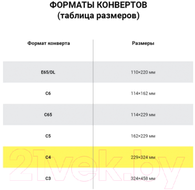 Набор конвертов почтовых Ряжская печатная фабрика С4 / ш/к-70765 (500шт)
