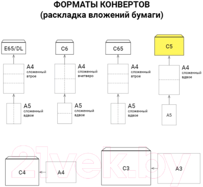 Набор конвертов почтовых Ряжская печатная фабрика С5 Куда-Кому / ш/к-70901 (1000шт)