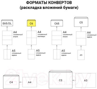 Набор конвертов почтовых Ряжская печатная фабрика С6 / ш/к-70536 (1000шт)