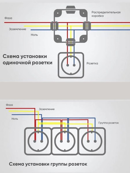 Розетка El-Bi Vega / 510-010330-908