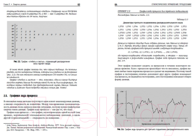 Книга Альпина Статистическое управление процессами (Уилер Д.)