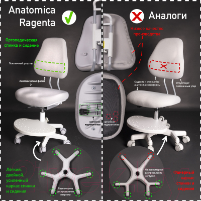Кресло детское Anatomica Ragenta с подлокотниками (мятный)