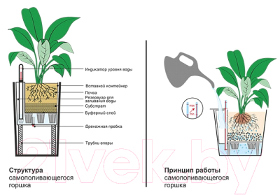Кашпо ForGarden BF00013 (оранжевый)