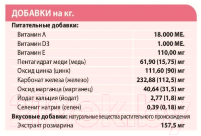 Сухой корм для собак Unica Natura Maxi лосось, рис, горох (2.5кг)