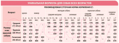 Сухой корм для собак Unica Natura Maxi лосось, рис, горох (12кг)