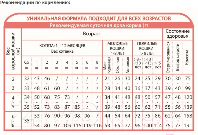 Сухой корм для кошек Unica Natura Indoor лосось, рис, яблоко