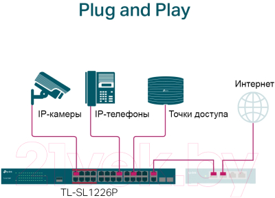 Коммутатор TP-Link TL-SL1226P