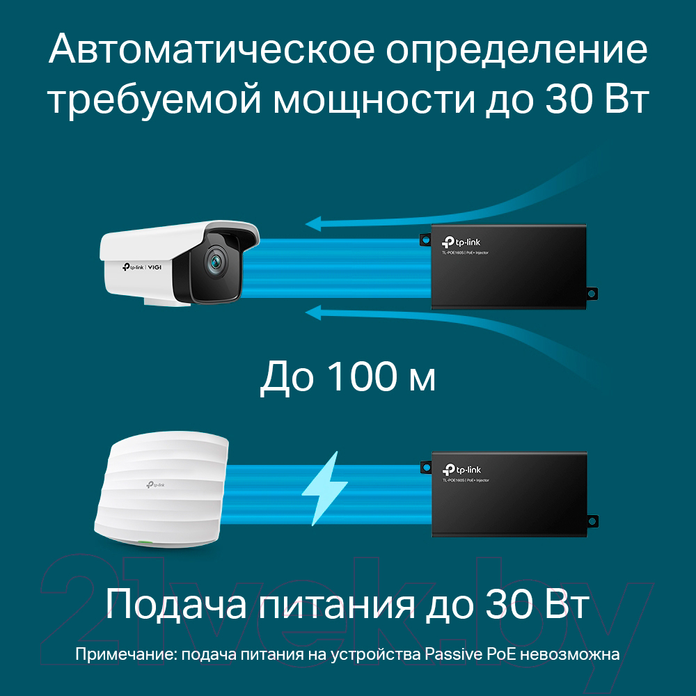 PoE-инжектор TP-Link TL-POE160S