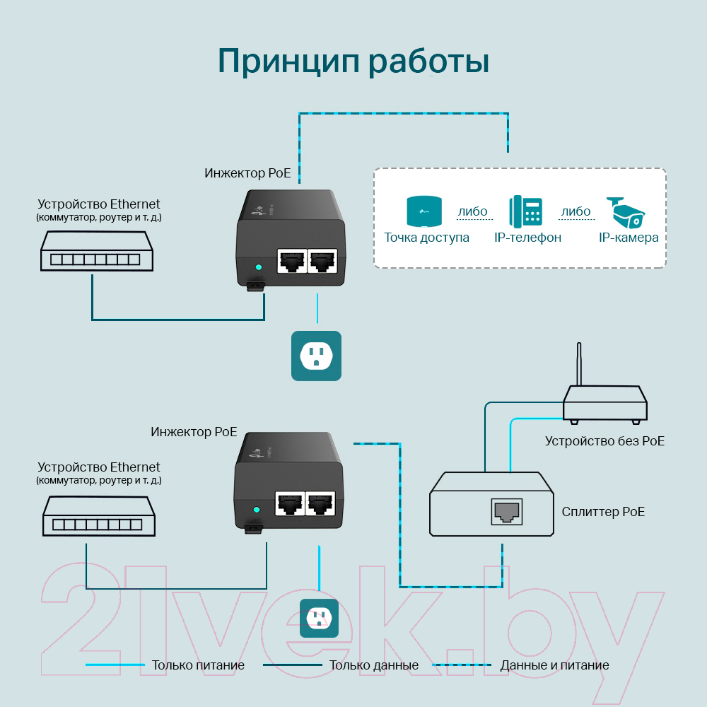 PoE-инжектор TP-Link TL-POE160S