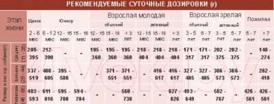 Сухой корм для собак Unica Natura Mono для средних и крупных пород гусь (2.5кг)